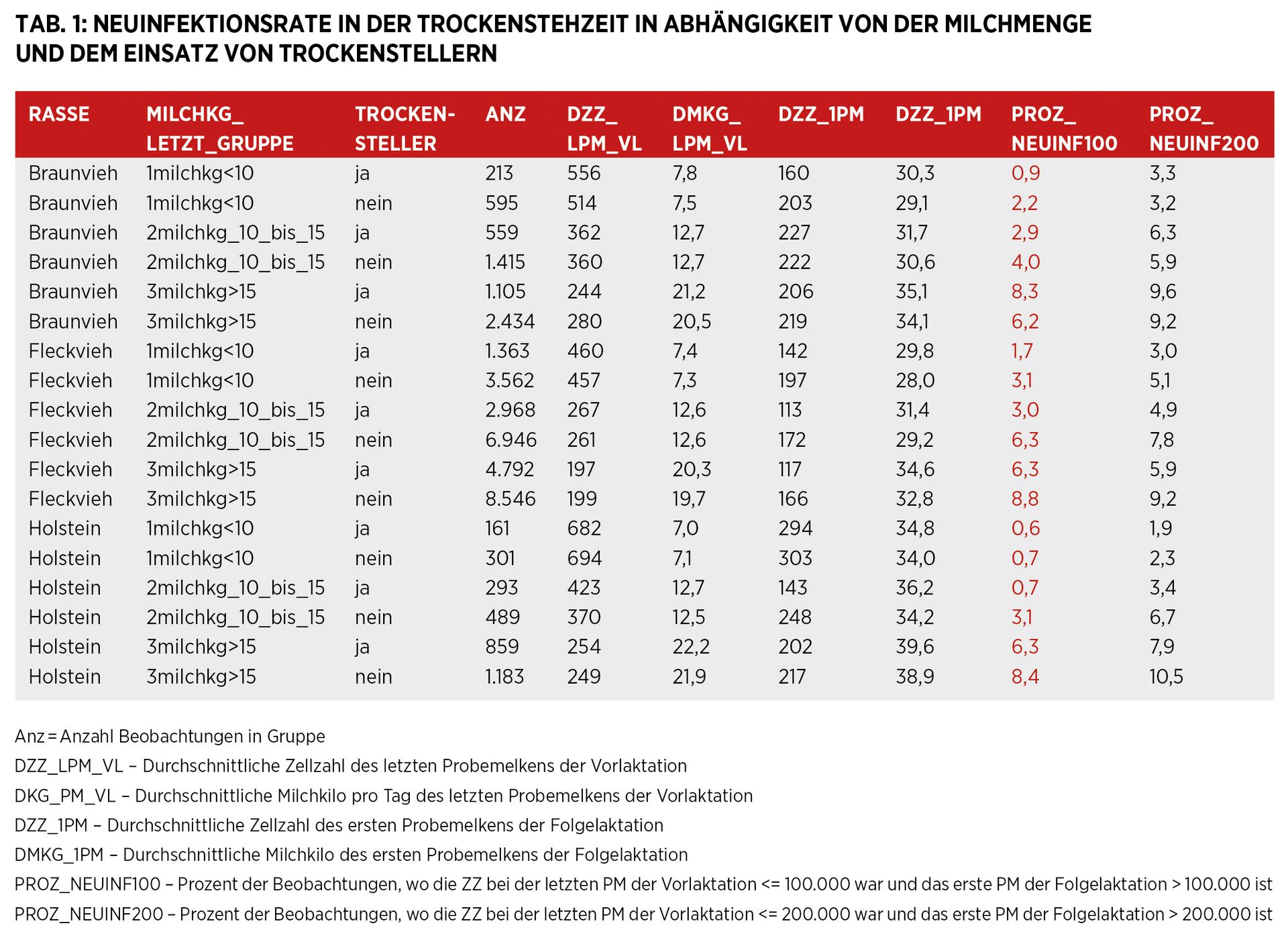 Eutergesundheit