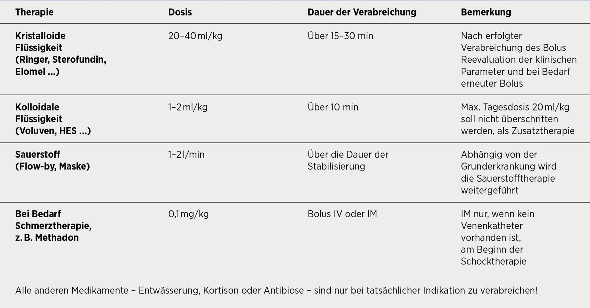 Update Schocktherapie