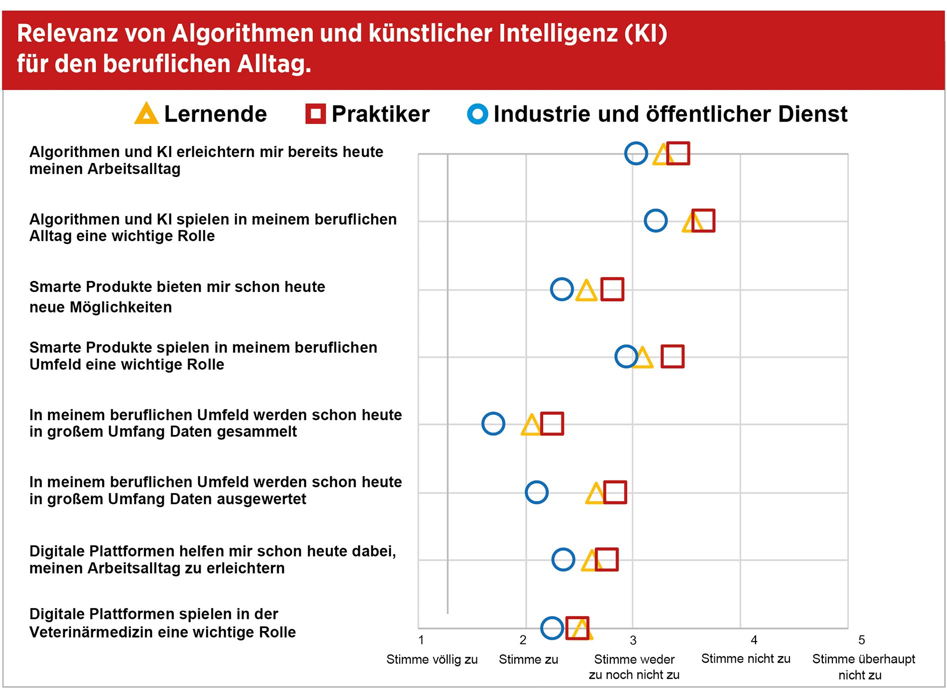 Dessauer Zukunftskreis