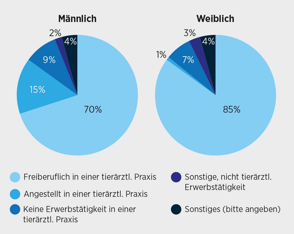 Obritzhauser