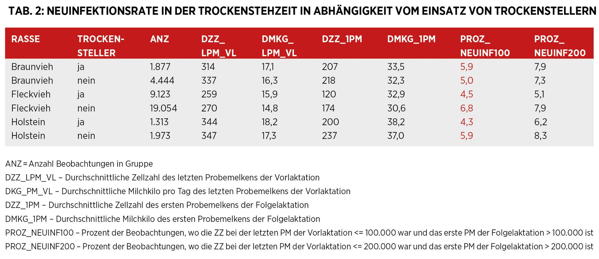 Eutergesundheit