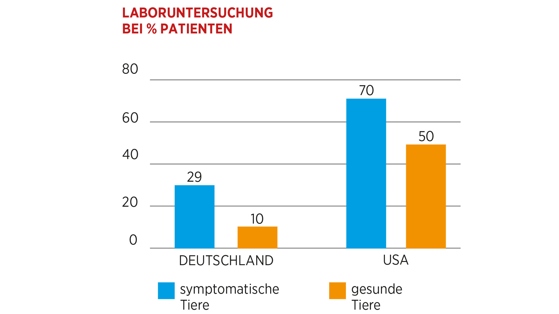 Labordiagnostik –  eine vergebene Chance?