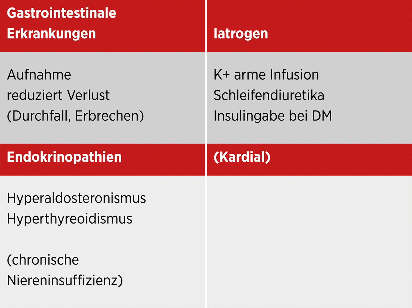 Primärer Hyperaldosteronismus