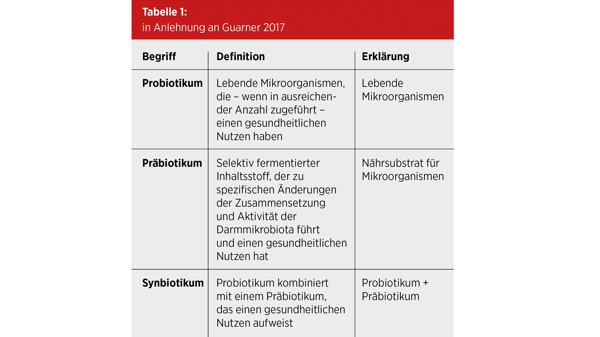 Mikrobiom im Tier