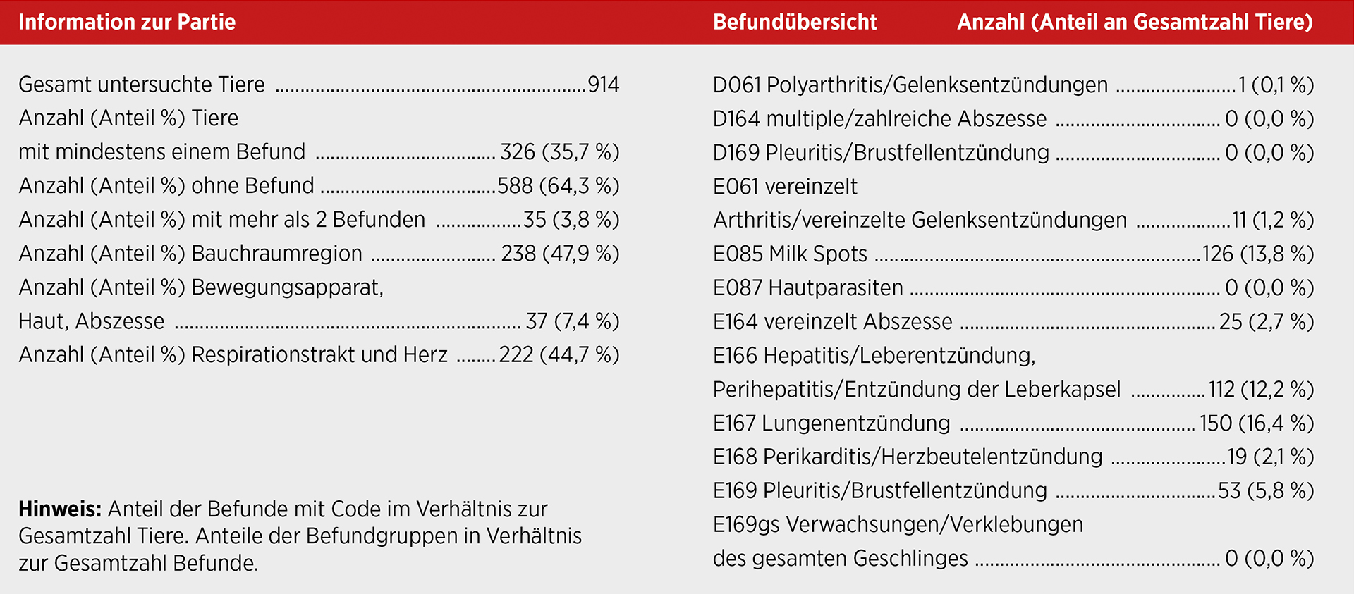 EIP-Projekt