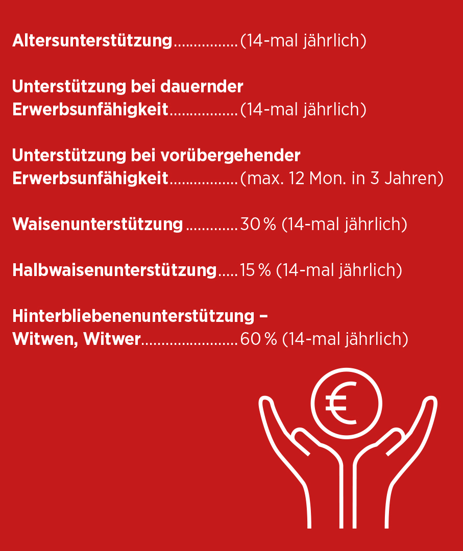 Versorgungsfonds, Österreichischen Tierärztekammer