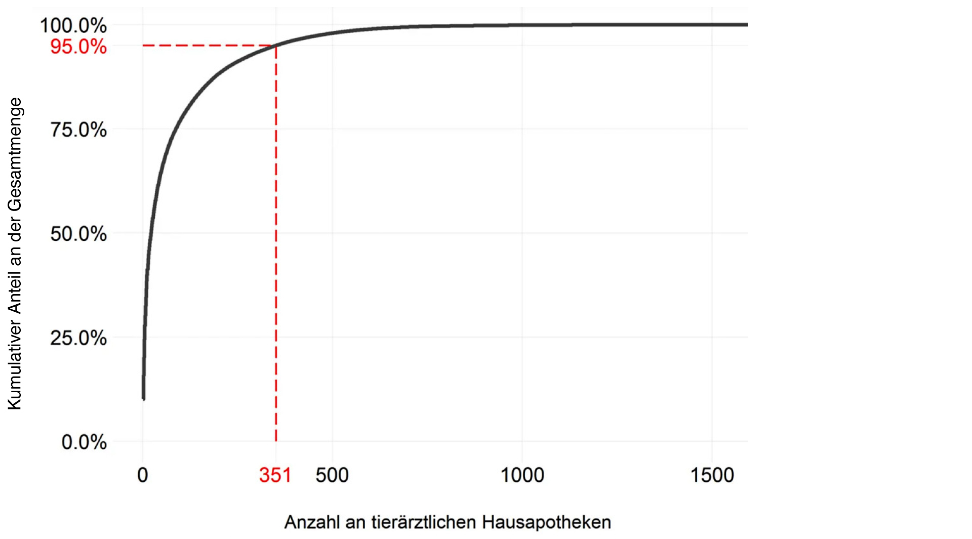 AGES-Bericht über den Antibiotika-Vertrieb in der Veterinärmedizin