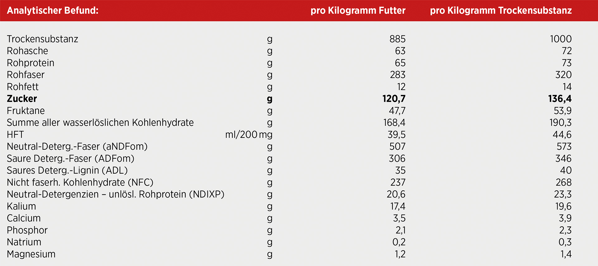 Stoffwechselerkrankungen beim Pferd