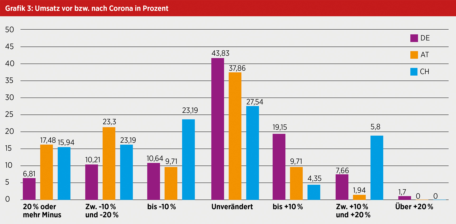 Tierärzte in Deutschland