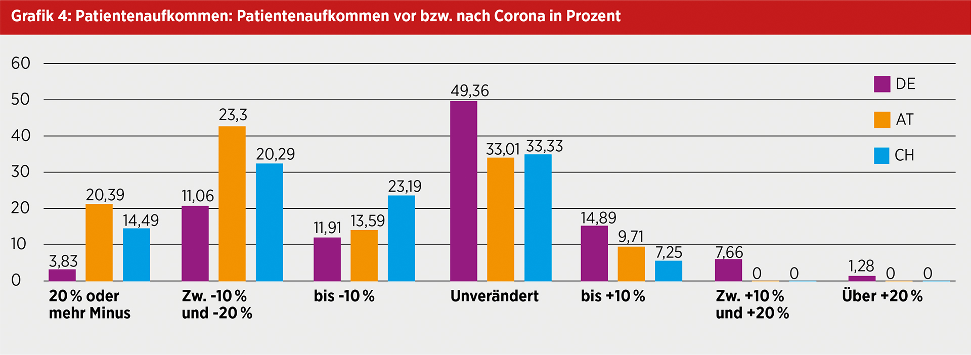 Tierärzte in Deutschland