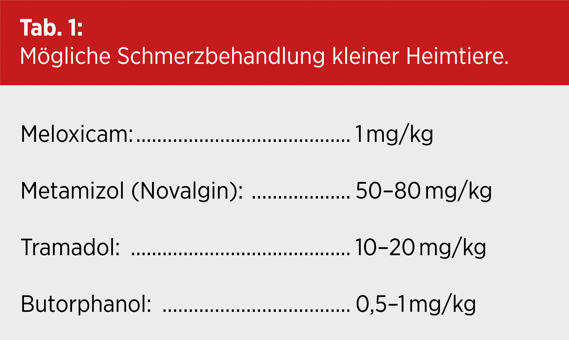 Praxistipps zur Kastration