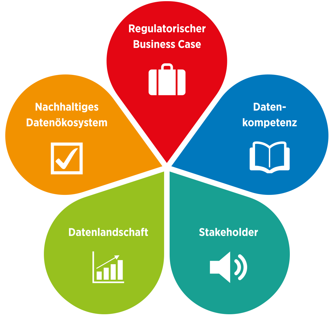 Big-Data-Strategie für Tierarzneimittel in der EU