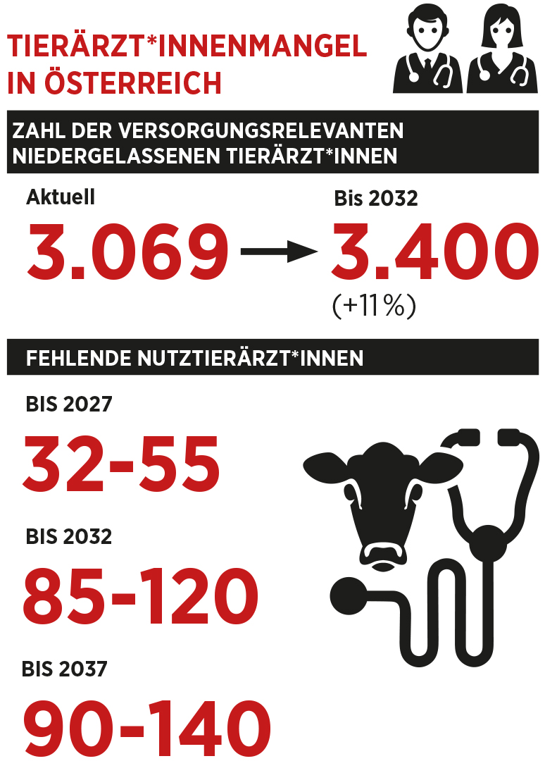 ÖTK-Zukunftstalk 2022