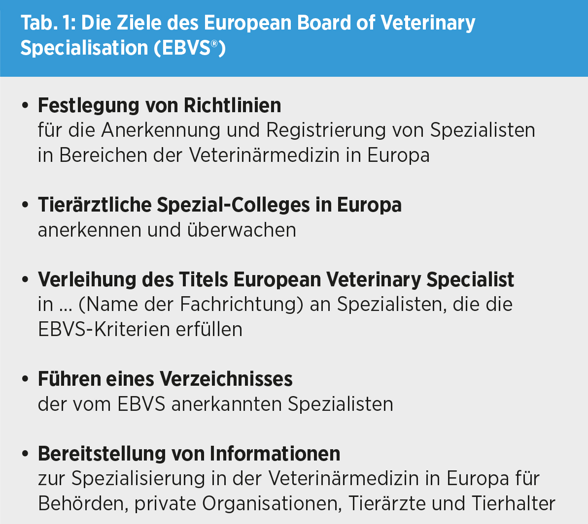 Veterinärmedizinische Spezialisierung in Europa