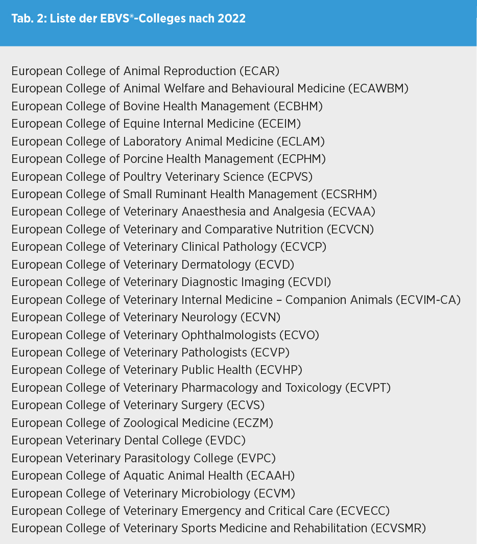 Veterinärmedizinische Spezialisierung in Europa