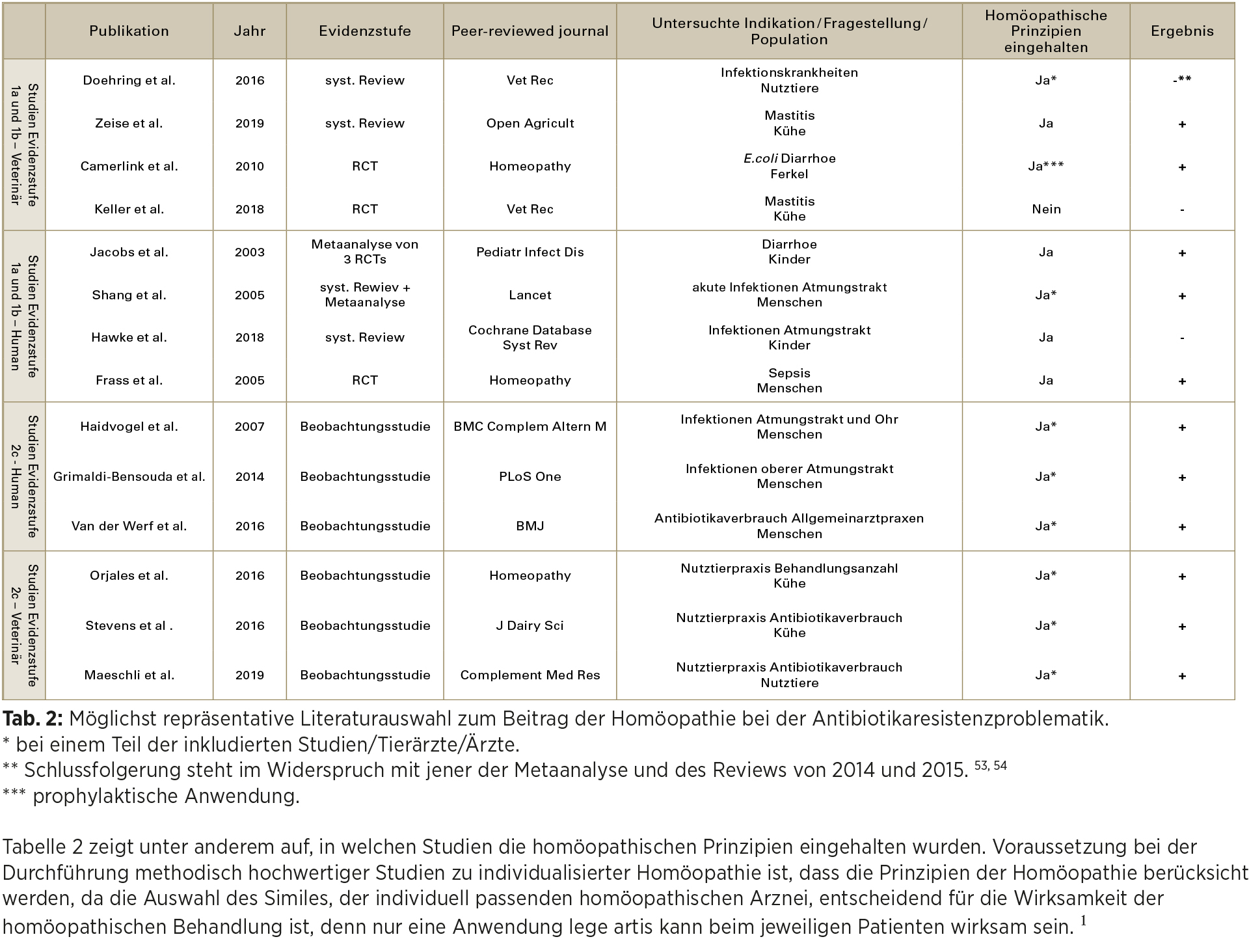 antimikrobielle Substanzen