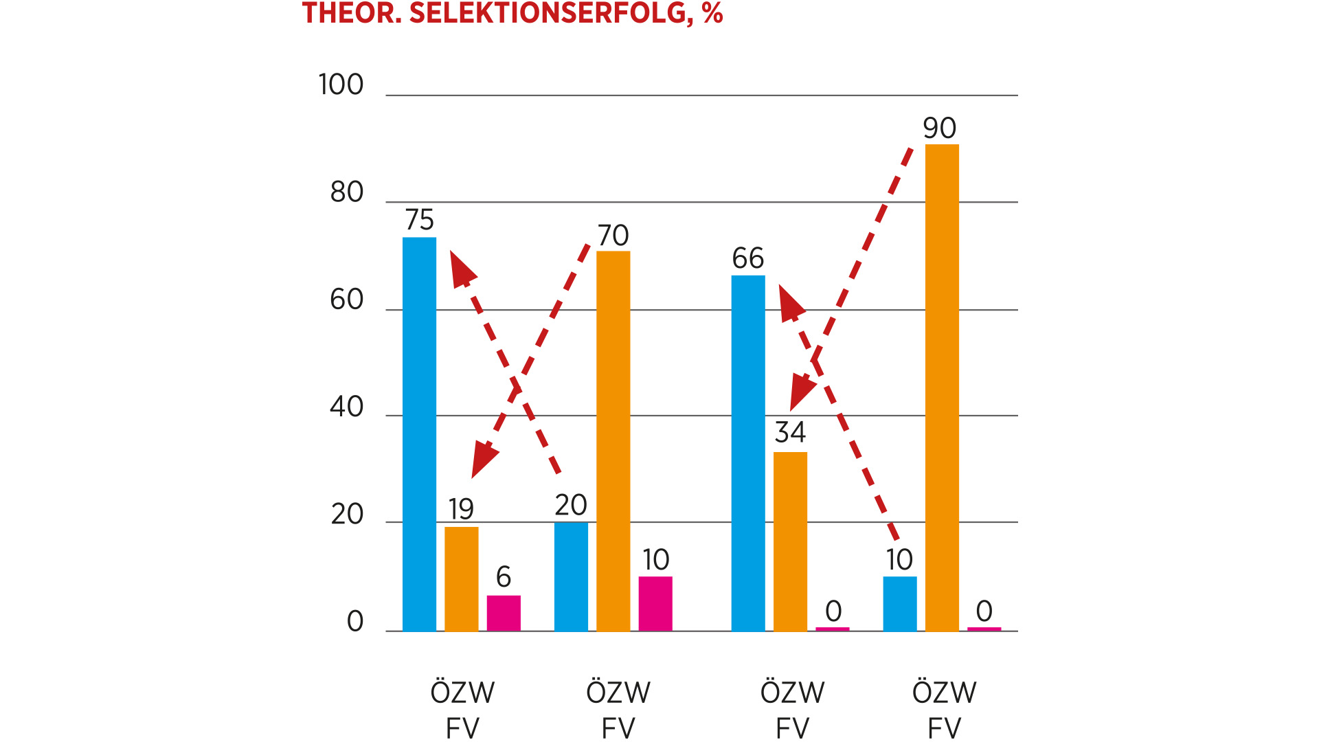 Ökologischer Zuchtwert – neu in Österreich