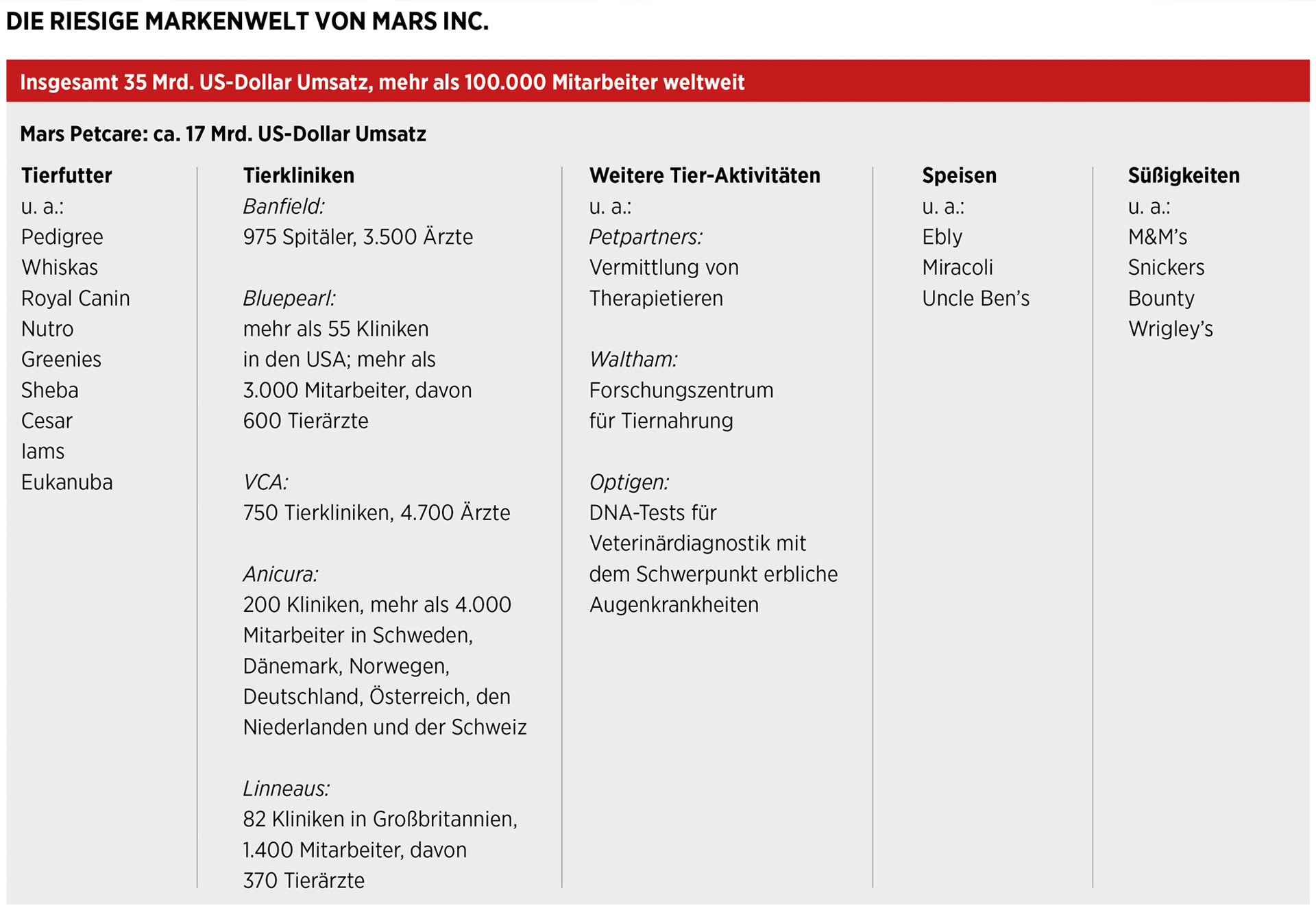 Unternehmen  „Tierpflege“